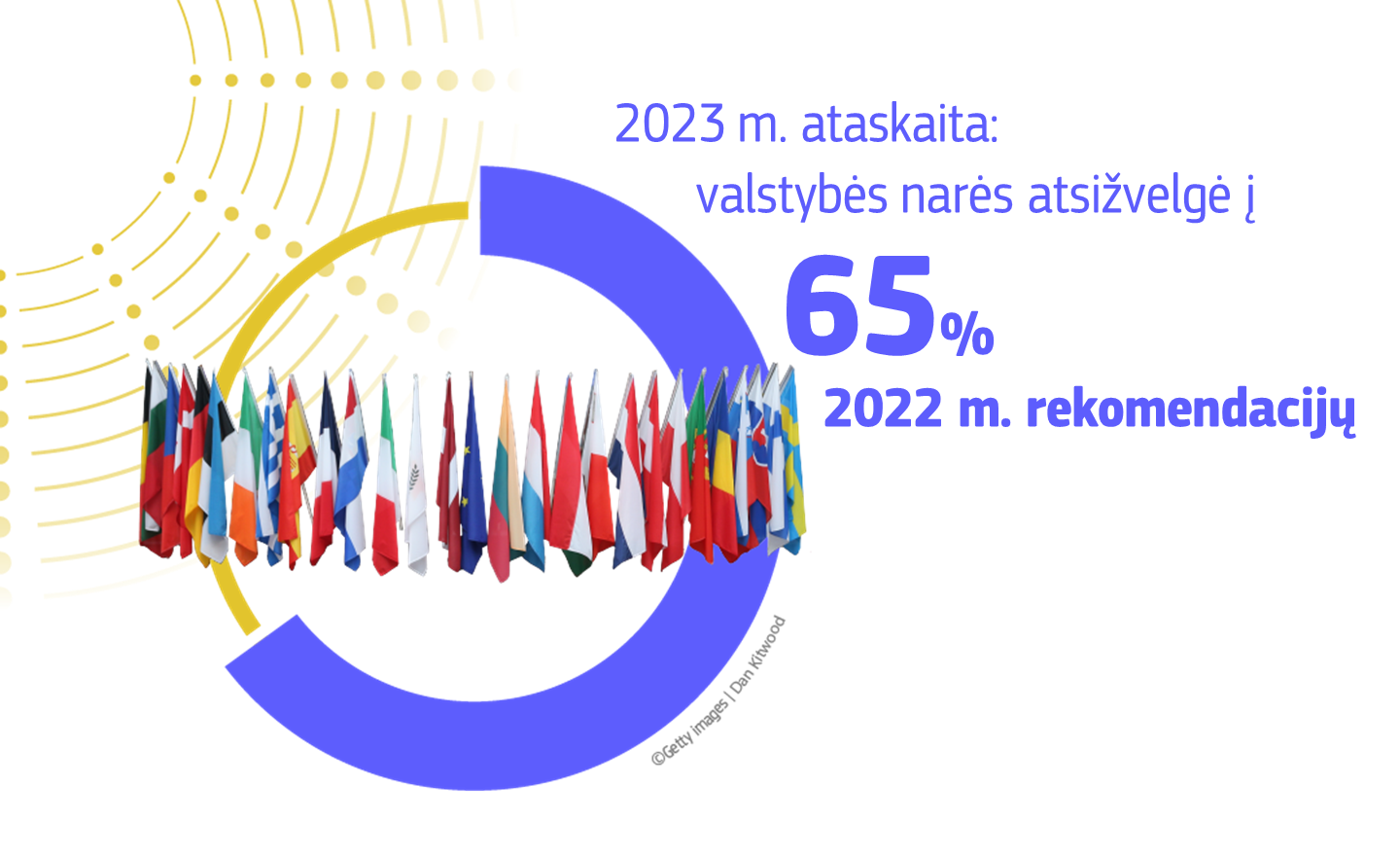 Infographic showing 65% of the 2022 recommendations were addressed by the Member States