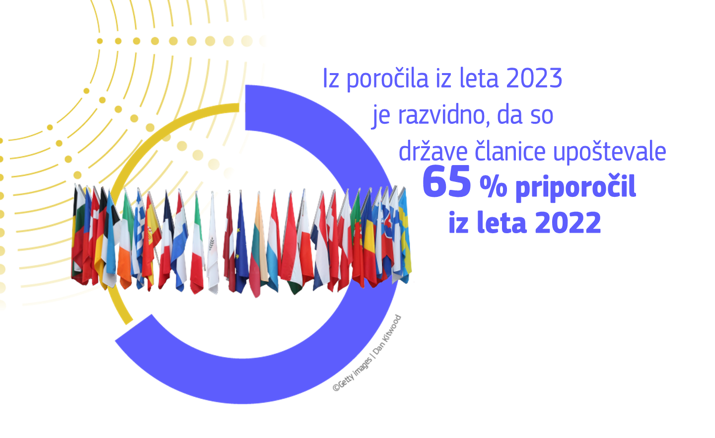 Infographic showing 65% of the 2022 recommendations were addressed by the Member States