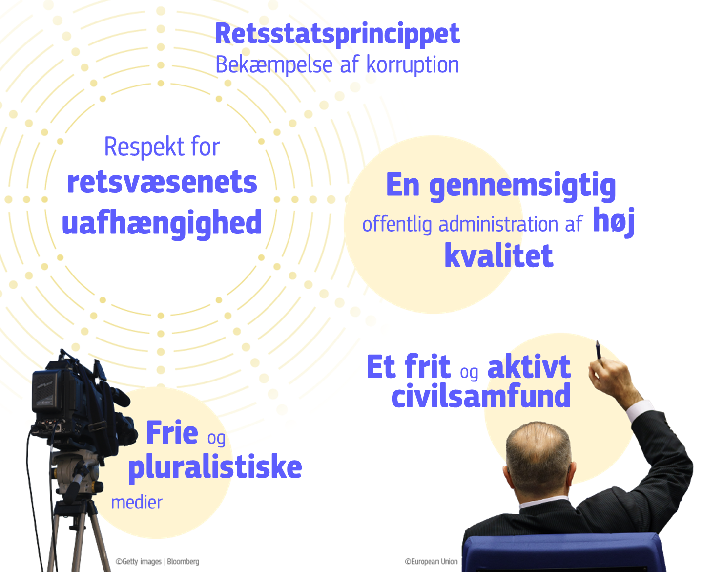 Infographic on EU Anti corruption policies