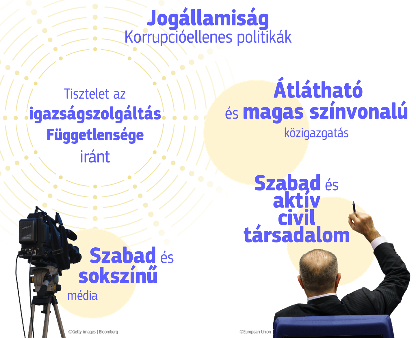 Infographic on EU Anti corruption policies