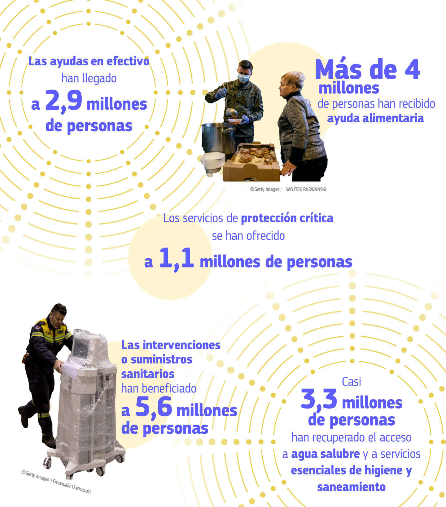 Infographic showing EU support to Ukraine in figures