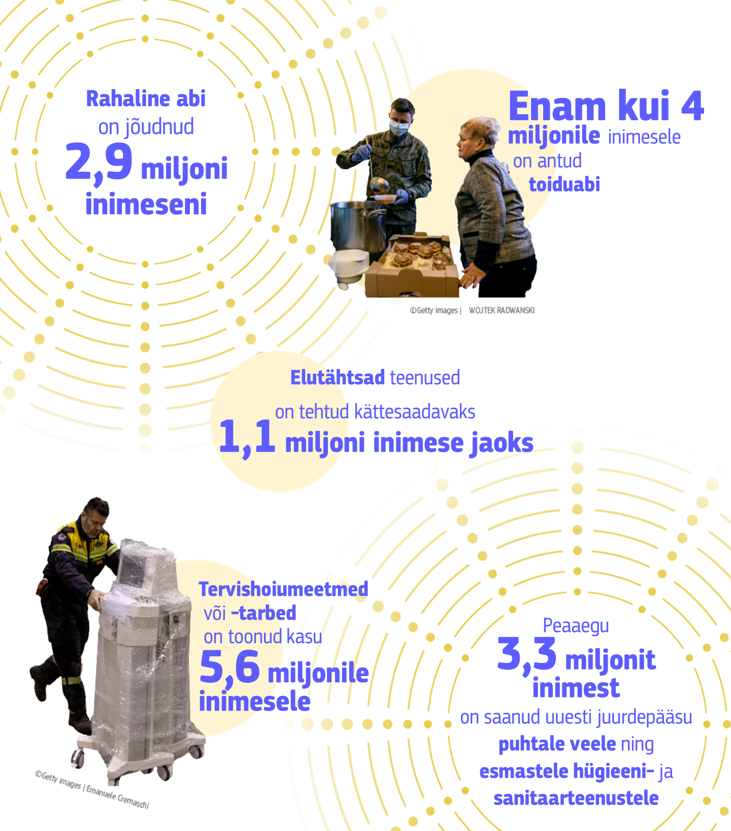 Infographic showing EU support to Ukraine in figures
