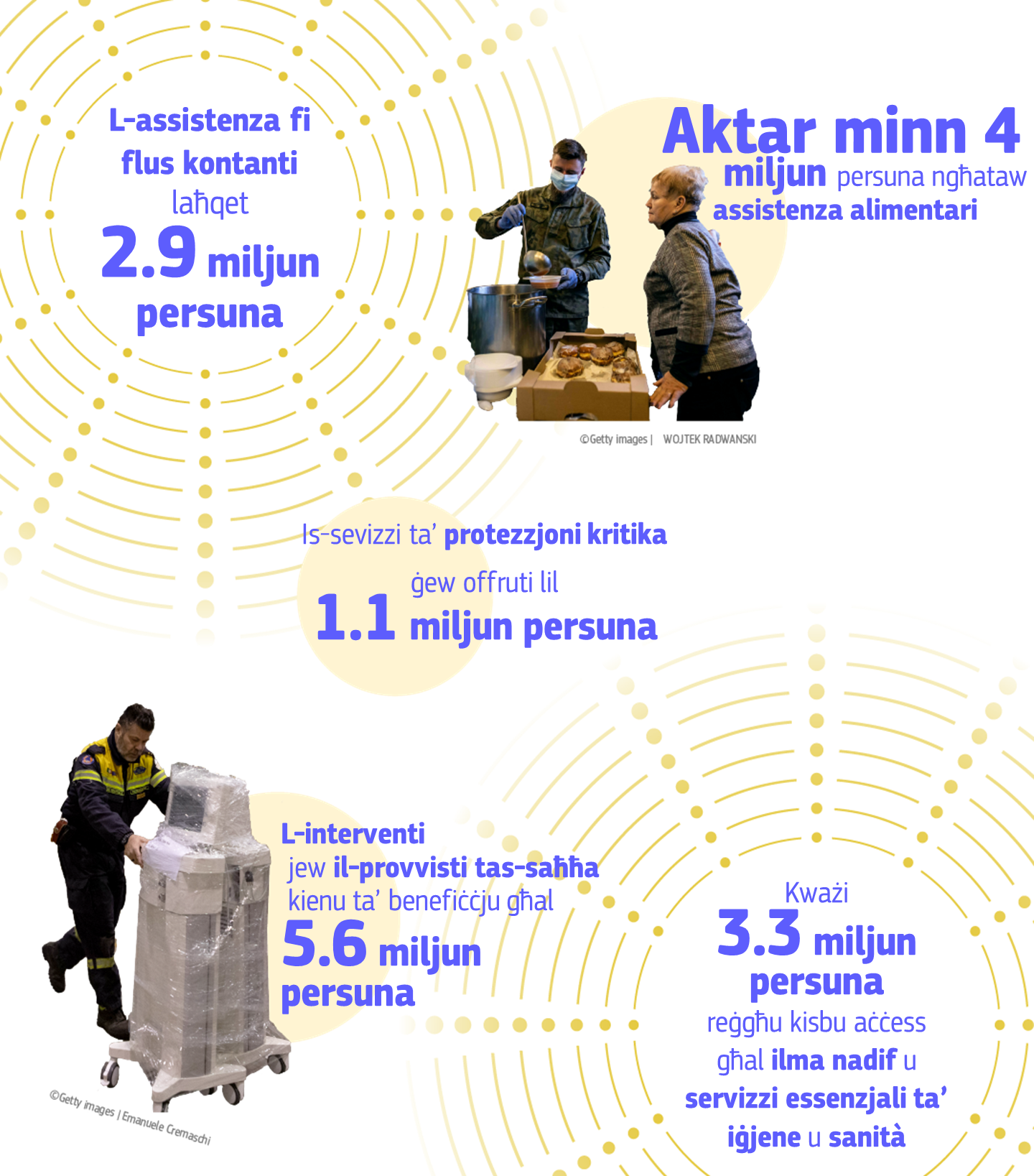 Infographic showing EU support to Ukraine in figures