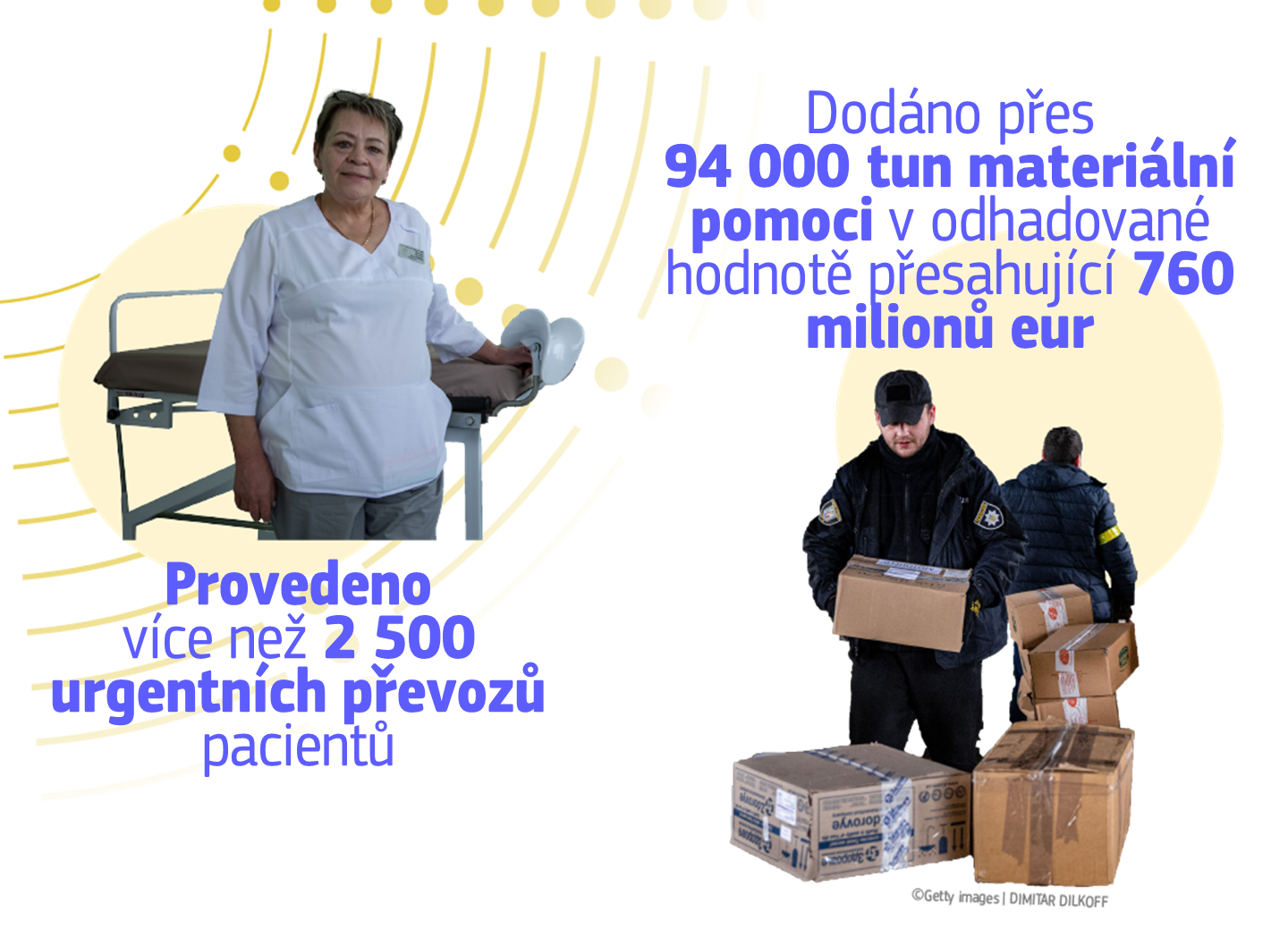 Infographic showing EU civil protection support to Ukraine