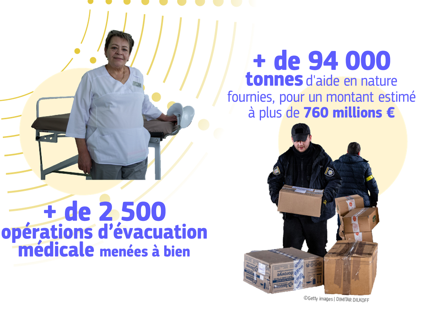 Infographic showing EU civil protection support to Ukraine