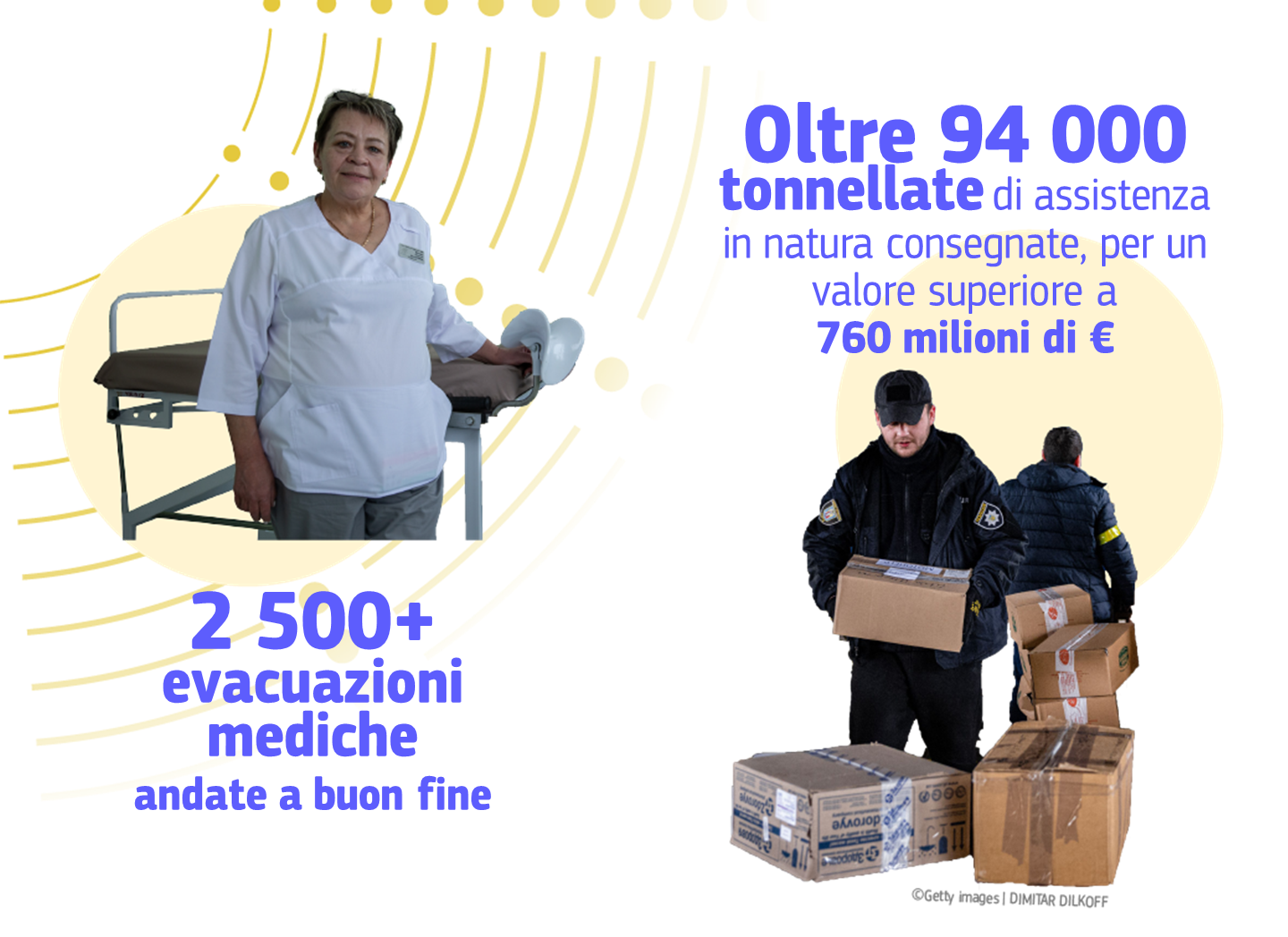 Infographic showing EU civil protection support to Ukraine