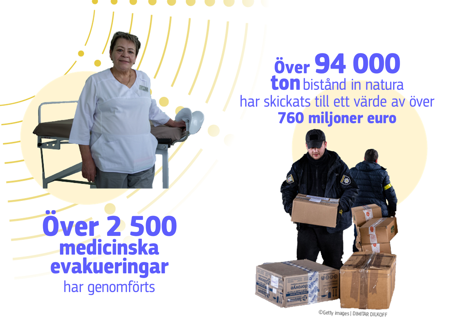 Infographic showing EU civil protection support to Ukraine