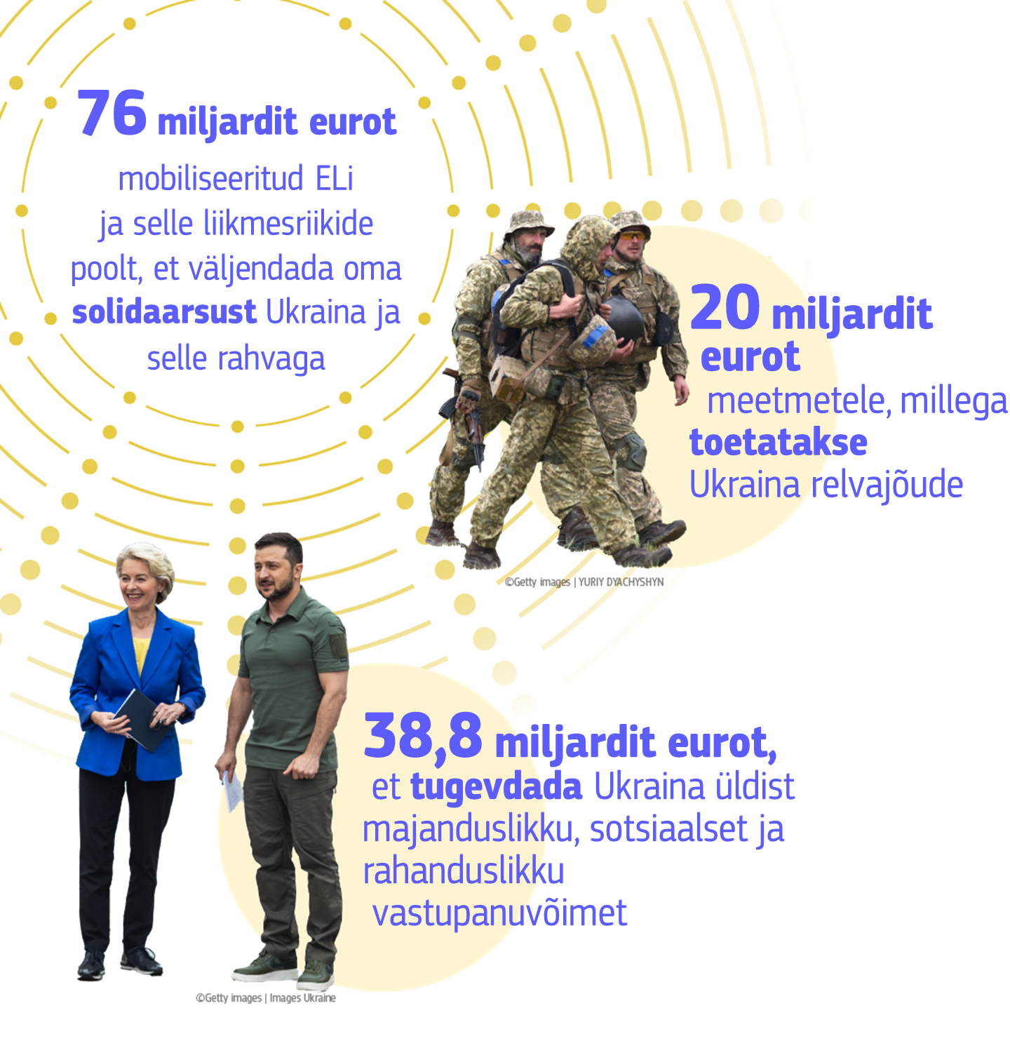 Infographic showing EU support to Ukraine's economy and finance