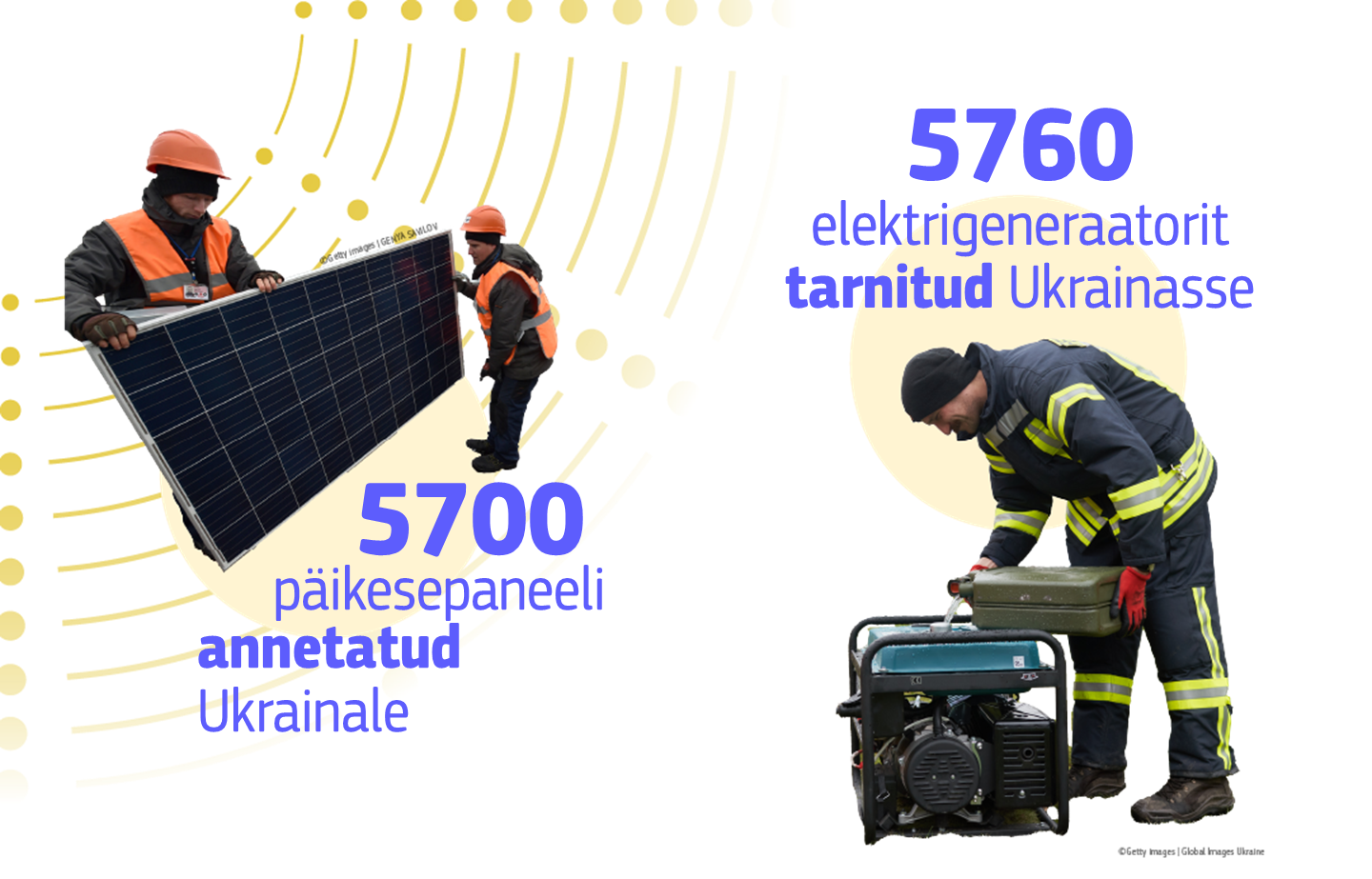 Infographic showing EU support to Ukraine's energy infrastructure