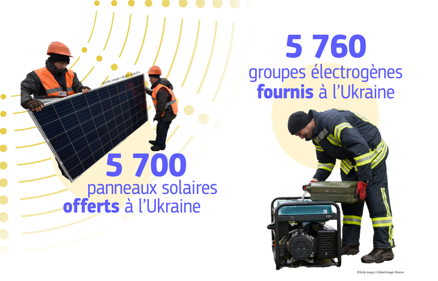 Infographic showing EU support to Ukraine's energy infrastructure