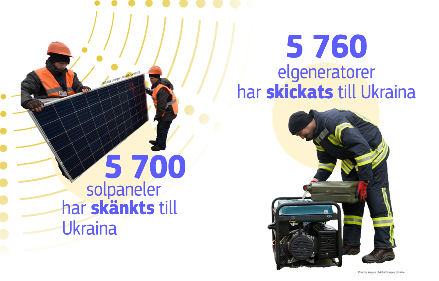 Infographic showing EU support to Ukraine's energy infrastructure