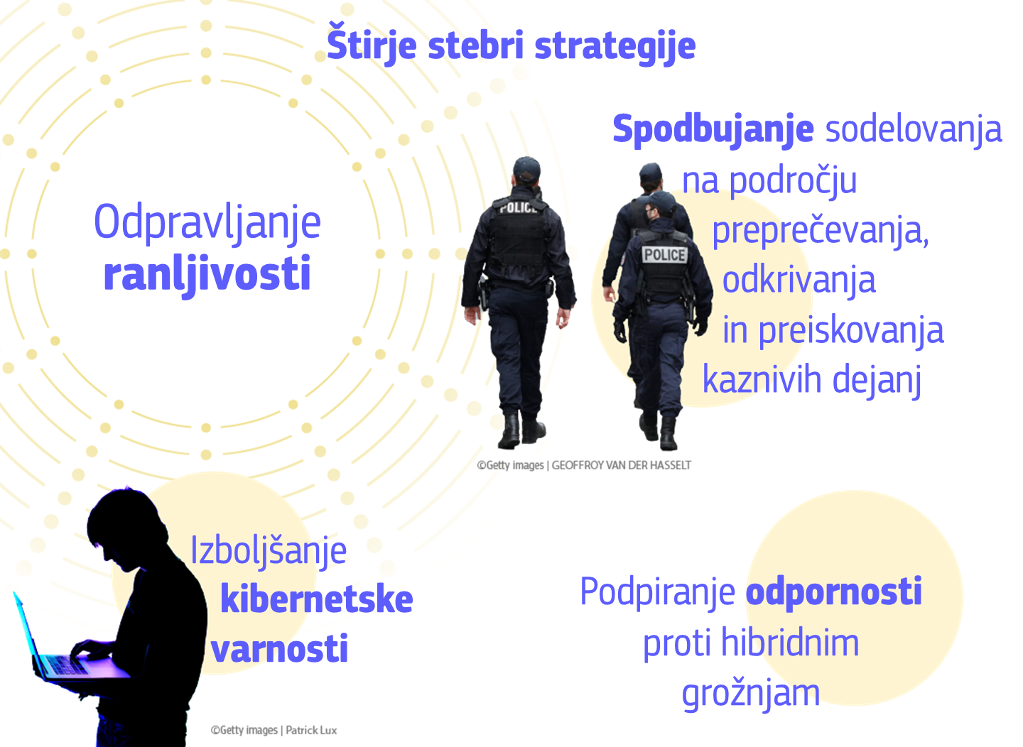 Infographic on resilience and protection of EU citizens