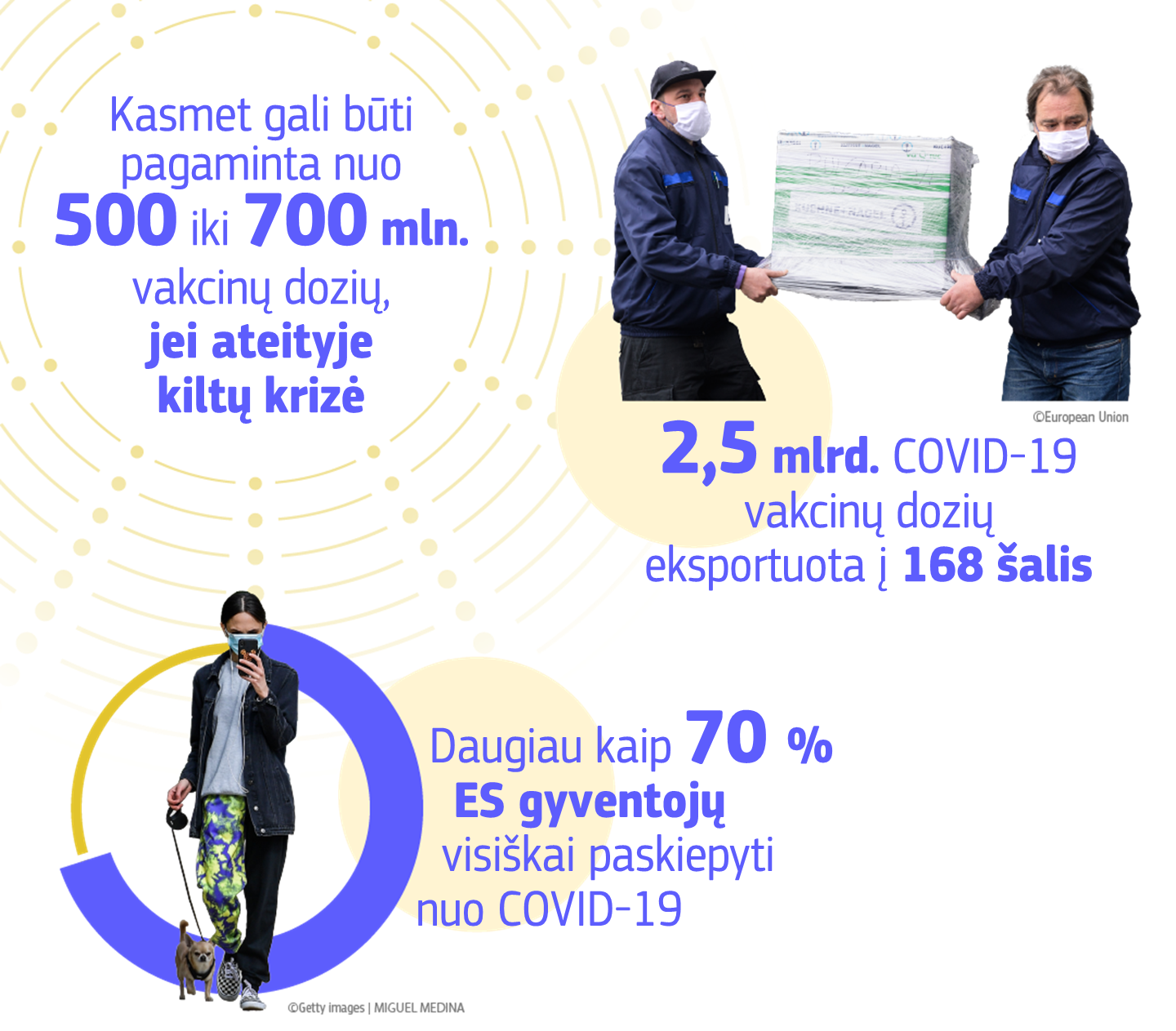 Infographic on overcoming COVID-19 in the EU