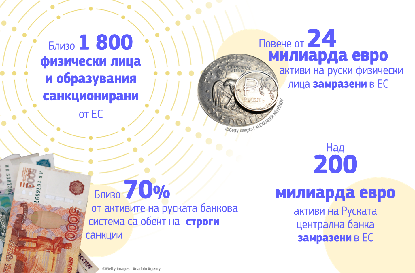 Infographic showing EU sanctions on Russia in response to the war on Ukraine