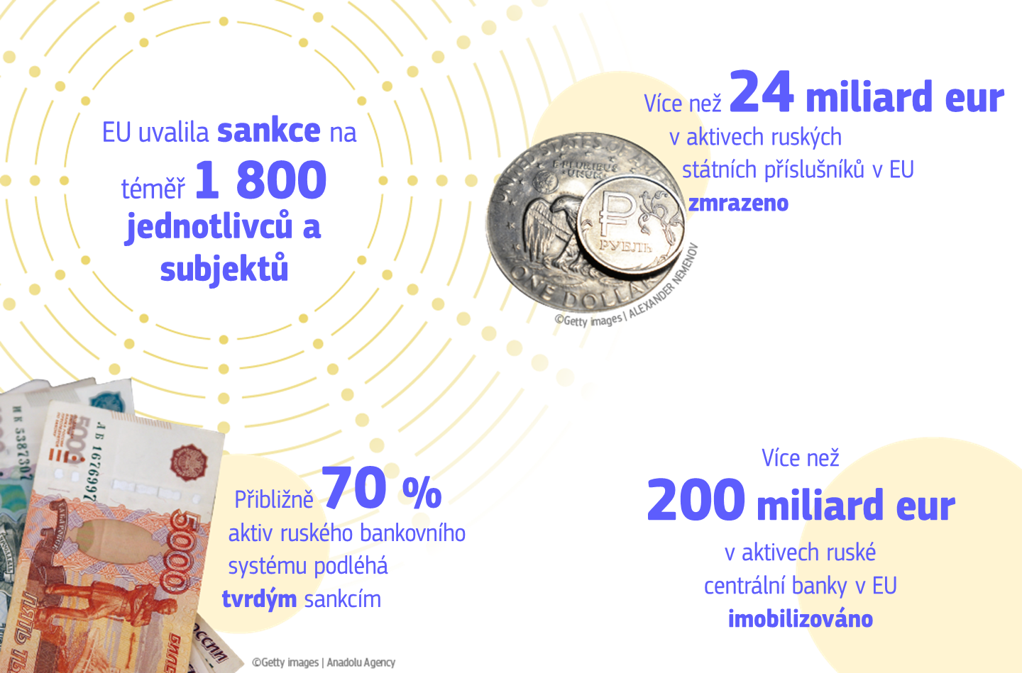 Infographic showing EU sanctions on Russia in response to the war on Ukraine