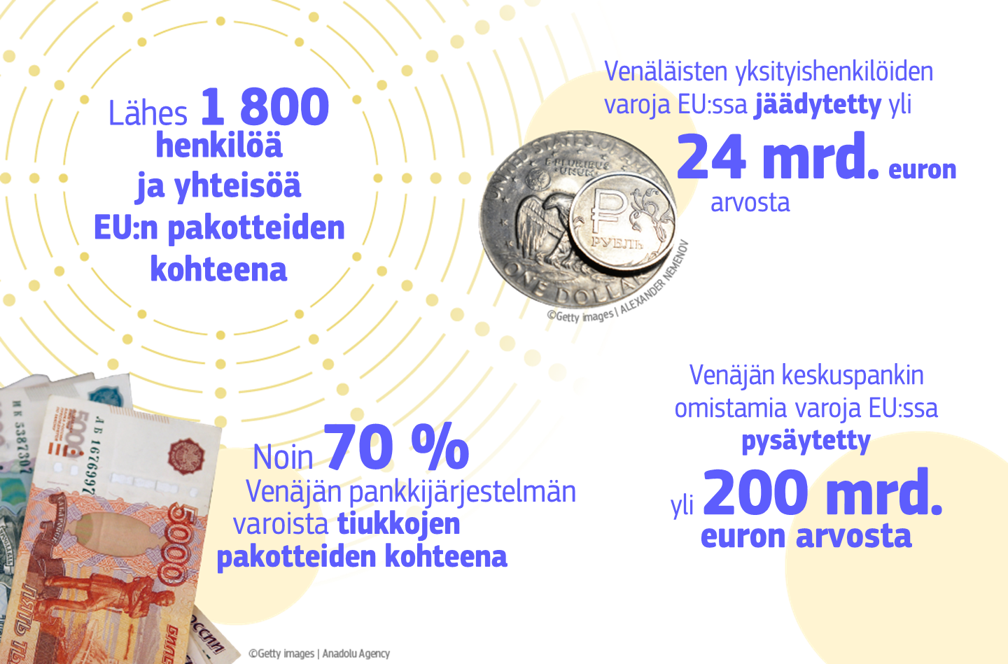 Infographic showing EU sanctions on Russia in response to the war on Ukraine