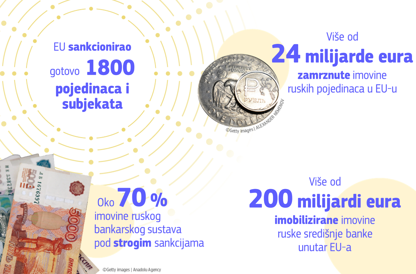 Infographic showing EU sanctions on Russia in response to the war on Ukraine