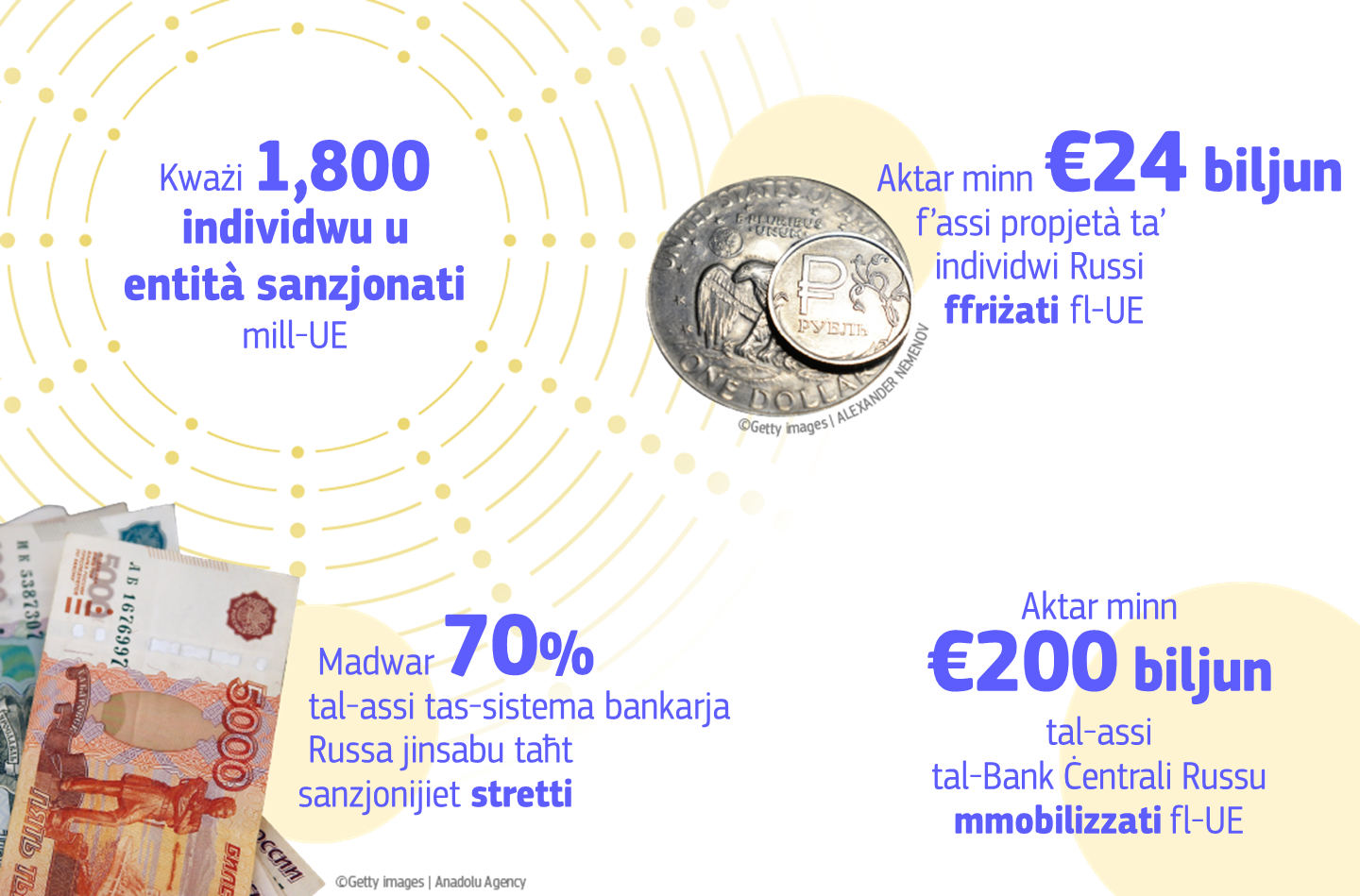Infographic showing EU sanctions on Russia in response to the war on Ukraine