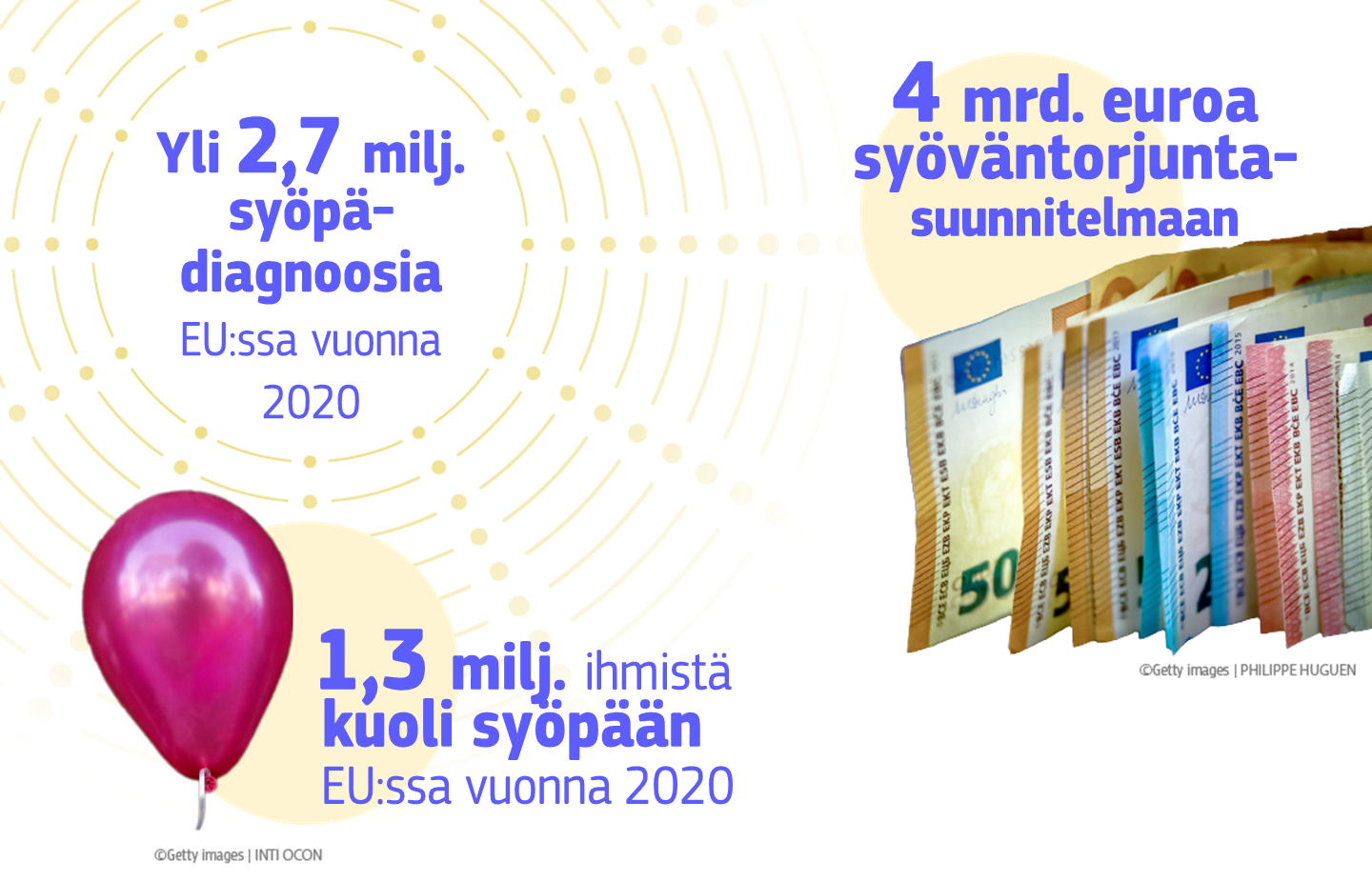 Infographic showing information on the EU's cancer plan