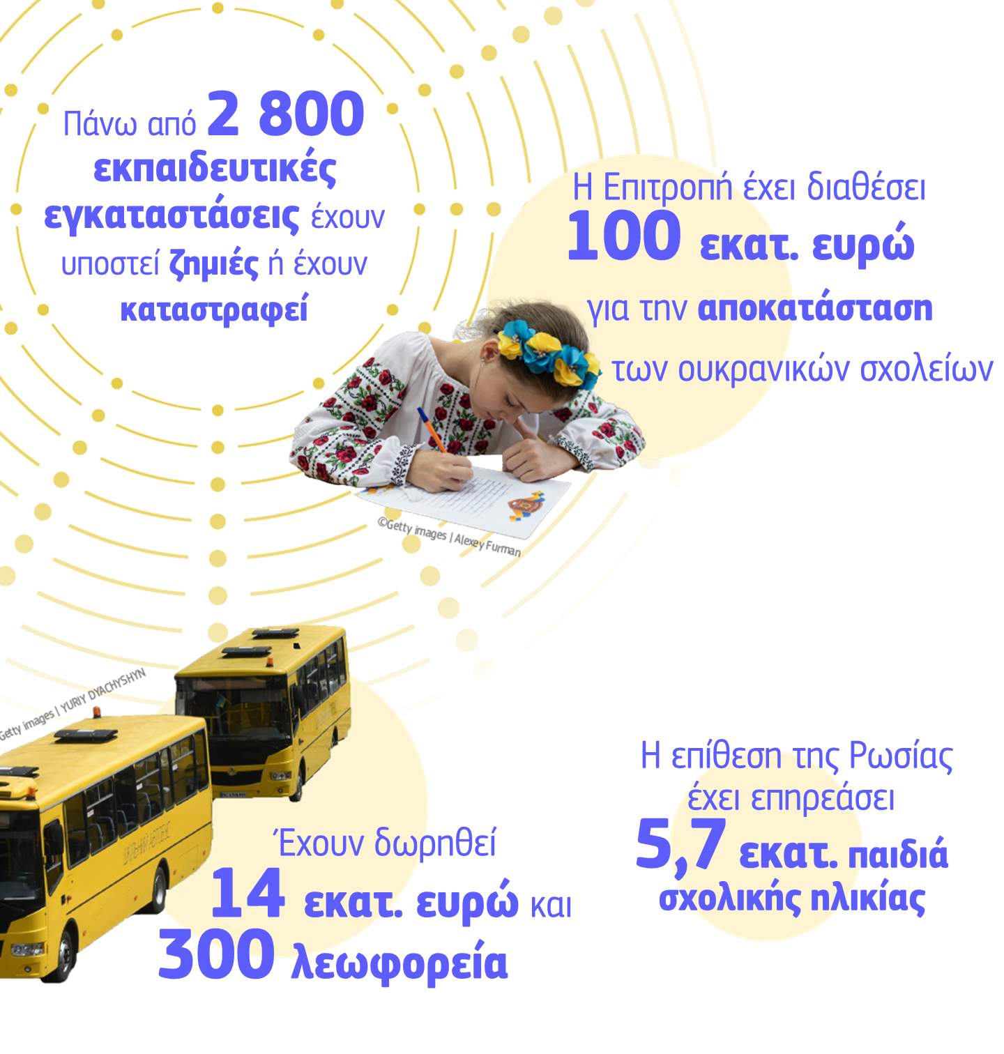 Infographic showing EU support to Ukraine's reconstruction